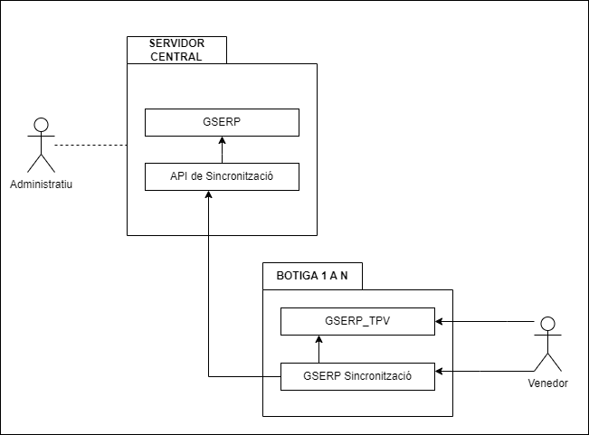 Vista blocs detallat